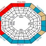 Xem năm 2026 tuổi nào làm nhà đẹp nhất?