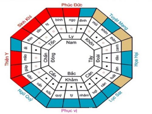 Cách đơn giản để tính tuổi làm nhà đẹp nhất trong năm 2020