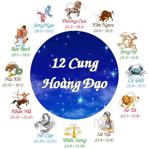 Sự hiếu thắng của 12 cung hoàng đạo (ảnh minh họa)
