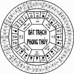 Tìm hiểu về phong thủy Bát trạch và phong thủy Huyền không