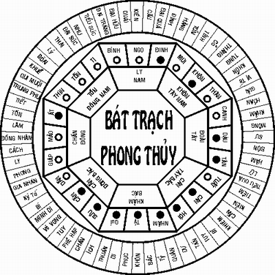 Phong Thuỷ Bát Trạch sẽ dùng phép biến quẻ và Chu dịch để cùng kết hợp Với Nạp giáp Nguyệt thể. Mục đích là dùng để phân chia 8 cung làm Đông Tây nhị trạch so với Lý Hậu thiên cách xa nhau lắm (ảnh minh họa)