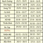 Cung hoàng đạo thứ 13 có tính cách như thế nào?