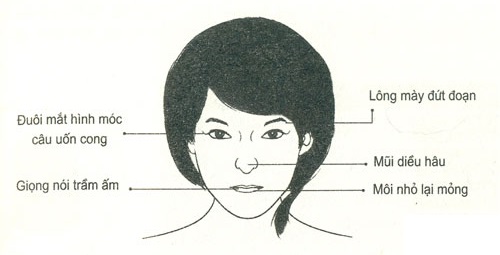 Tướng mặt phụ nữ dễ lật lọng