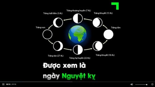 Theo lịch của Trung Quốc ngày nguyệt kỳ là các ngày mùng 5, 14, 23 (ảnh minh họa).