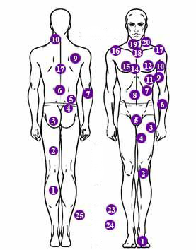 Tướng nốt ruồi nam giới