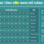 Xem sao hạn, cách cúng sao giải hạn đầu năm 2026
