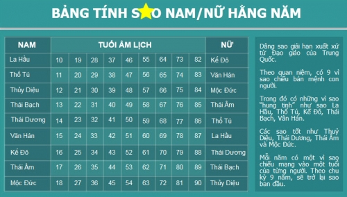 Xem sao hạn và cách cúng hóa giải sao hạn năm 2020