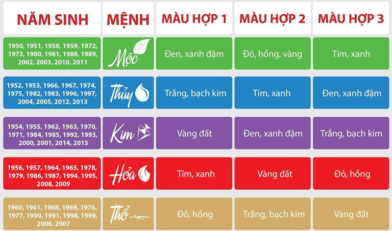 xem mệnh phong thủy