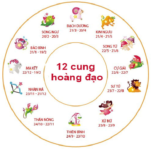 Những lưu ý khi xem cung hoàng đạo